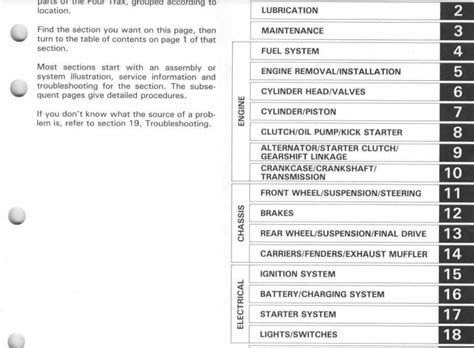 Honda Fourtrax 250 TRX250 1985-1987 SERVICE REPAIR MANUAL - Digitalpaperpro