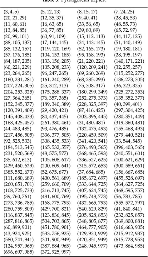 Table 1 from Pythagorean Triples before and after Pythagoras | Semantic ...