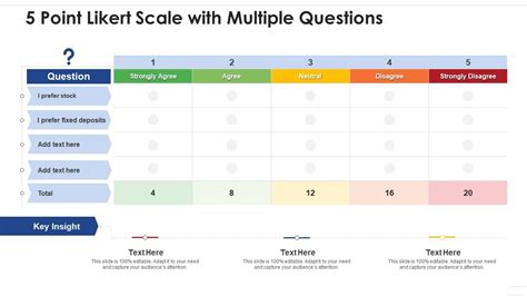 5 Point Likert Scale With Multiple Questions | Presentation Graphics ...