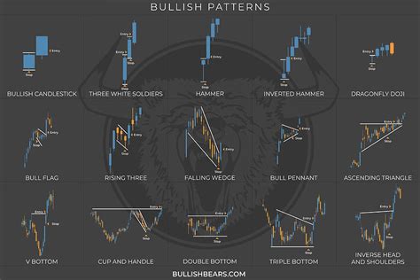 Candlestick Cheat Sheet Wallpaper