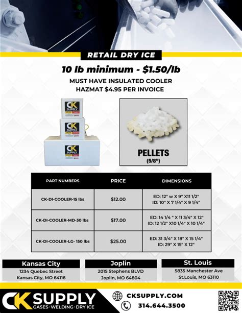 Dry Ice for Retail | CK Supply