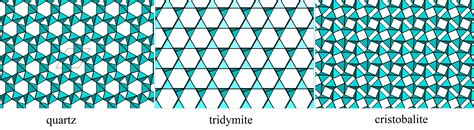 Geos 306, Lecture 9, Crystallography I