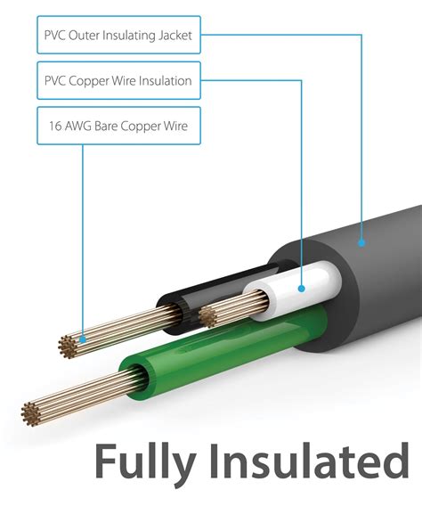 Extension Cord 50 Amp Wiring Diagram