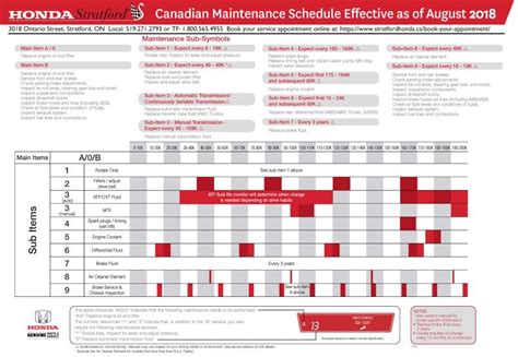 2013 Honda Accord Maintenance Schedule Pdf