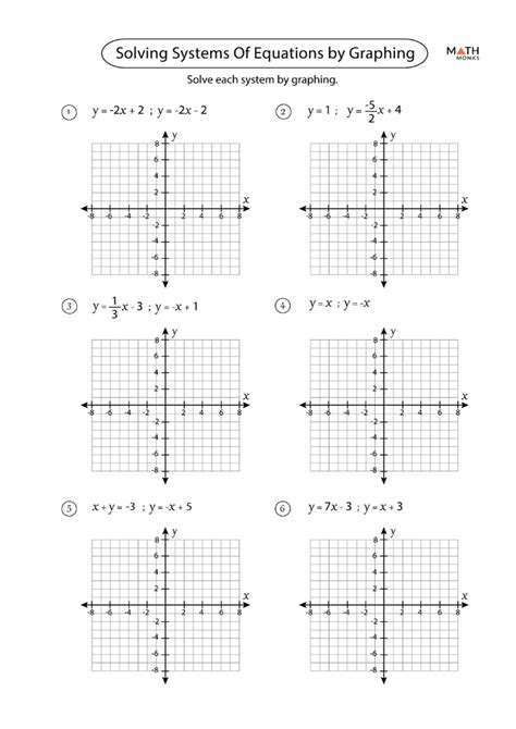 Graphing Systems of Equations Worksheets - Math Monks