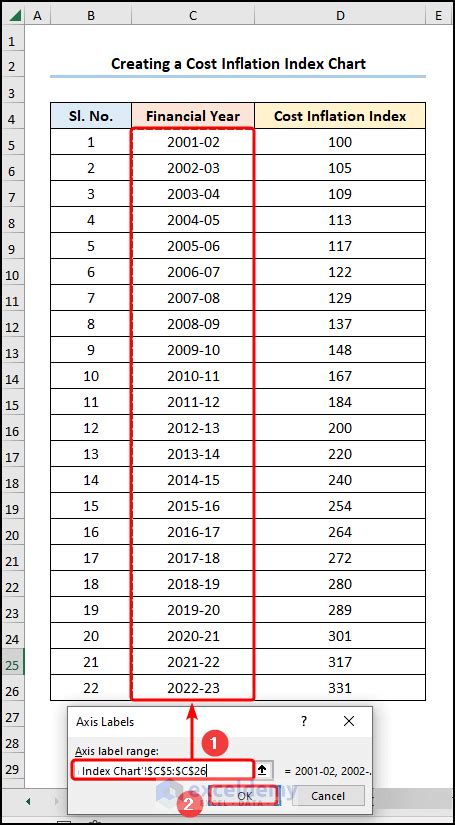 How to Construct Cost Inflation Index Calculator in Excel