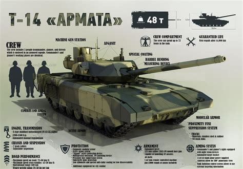 Armata is coming: Russian military to get pilot batch of ‘revolutionary ...