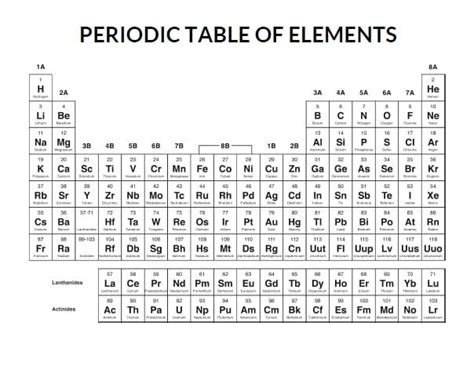 Periodic Table Coloring Pages - Free Printable Coloring Pages for Kids