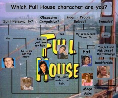 Which Full House character are you?