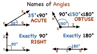 Acute Obtuse And Right Angles Definition - nachmacherin80