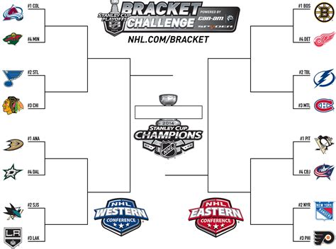 Nhl 2014 Playoff Bracket Predictions | www.pixshark.com - Images ...