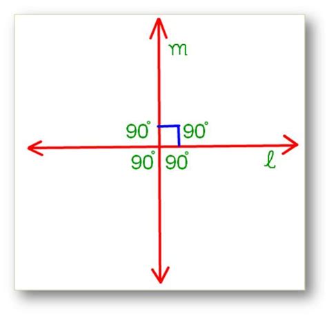 Perpendicular Lines | What are Perpendicular Lines in Geometry? | Symbol