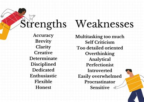 Work Strengths And Weaknesses List – Recruitbros