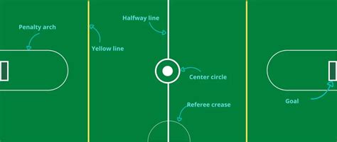 Rules of Indoor soccer-Learn how to play indoor soccer 2023