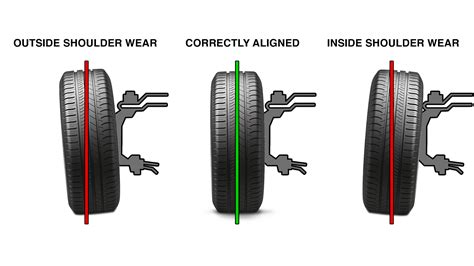 Tire & Wheel Alignment | AutoHaus Boulder