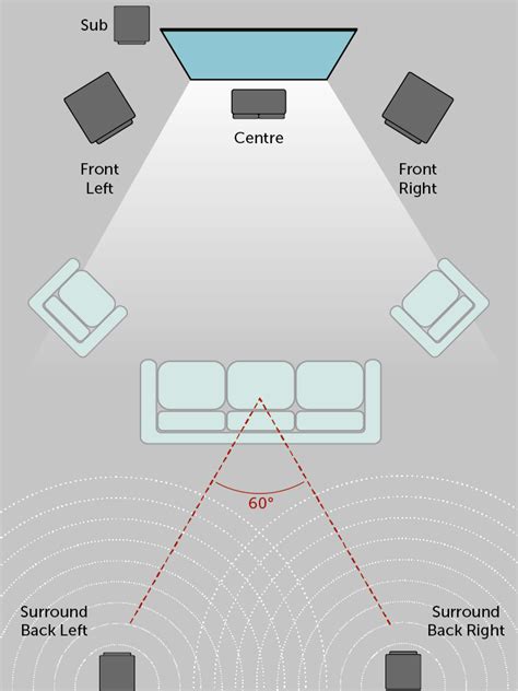 osztály Kar elutasítás how to setup 5.1 speakers üzlet furcsa erőszak