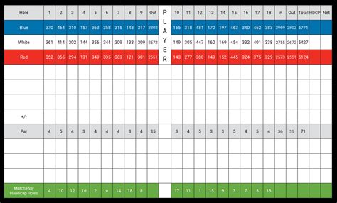 Maple Ridge Golf Club – GolfNorth