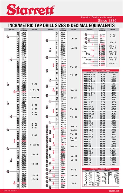 decimal equivalence chart with all the bells and whistles : r/Machinists