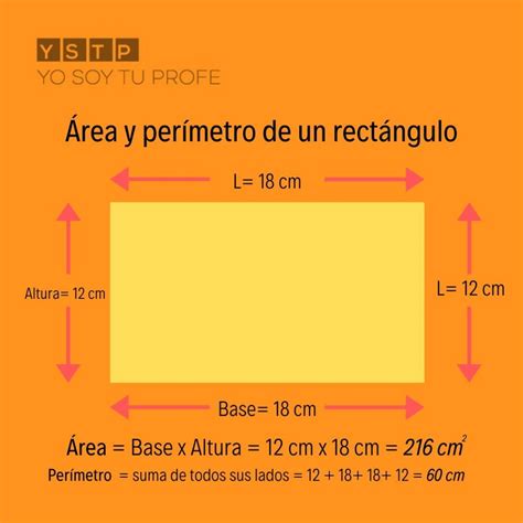 que es el perimetro | Noticias Importantes