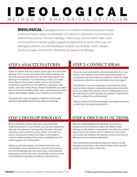 Ideological Analysis Method of Rhetorical Criticism - The Visual ...