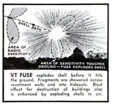 ARCANE RADIO TRIVIA: Radio Proximity Fuses