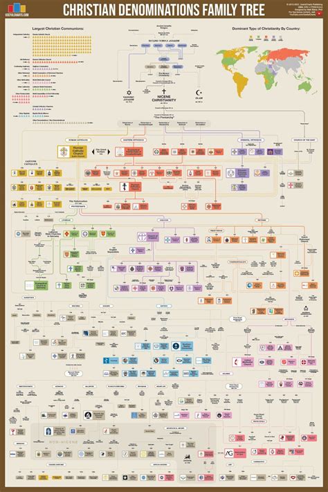 Christian Denominations Family Tree Poster - Etsy in 2024 | Family tree ...