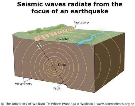 Epicenter Of An Earthquake Diagram