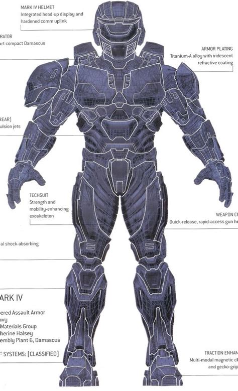 MJOLNIER Mark IV Powered Armor diagram | Halo armor, Halo spartan armor ...