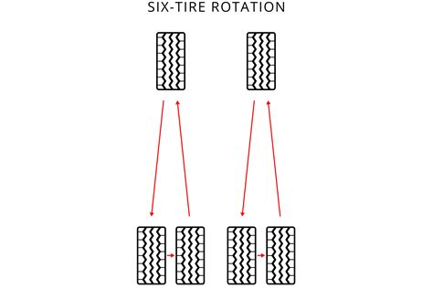 Dually Tire Rotation Diagram