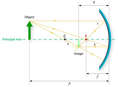 [Resuelta] optics | ¿Por qué vemos la imagen prácticamente