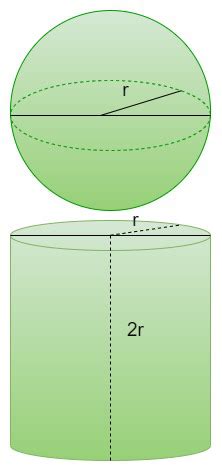 Surface Area of a Sphere - Formula and Solved Examples