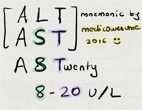 Medicowesome: Normal AST, ALT and ALP values mnemonic