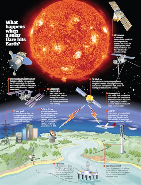 Solar Storm 2024 Predictions - Alida Madeleine