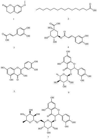 Plants | Special Issue : Plant Allelopathy: Mechanisms and Applications ...