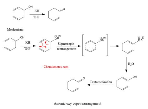 Cope rearrangement: Mechanism and examples - Chemistry Notes