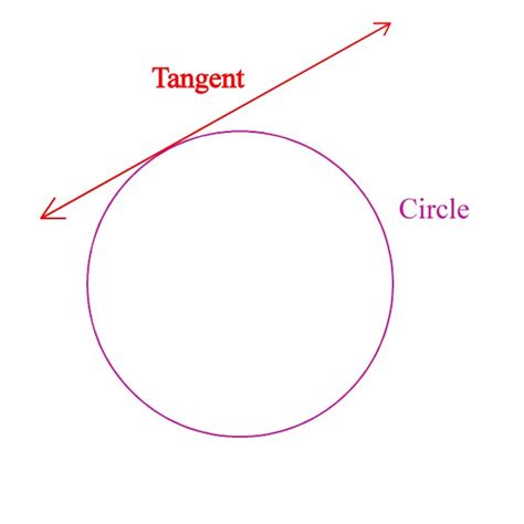 meaning in context - What does "tangent" mean? - English Language ...