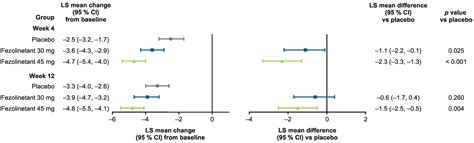 Effect of fezolinetant on sleep disturbance and impairment during ...