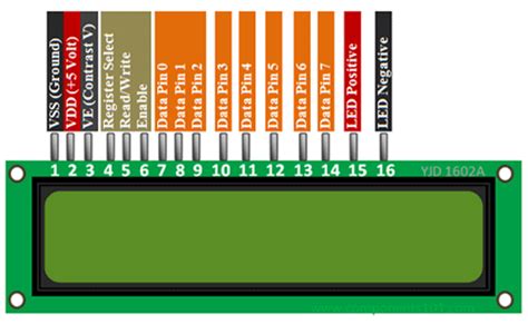 16x2 LCD Display Module Pinout, Features, Description & Datasheet - 乐鱼全 ...