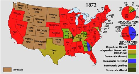 United States presidential election, 1872