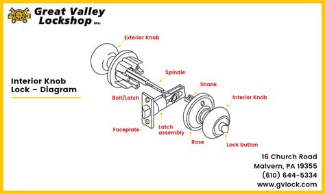 [DIAGRAM] Car Door Lock Mechanism Diagram - MYDIAGRAM.ONLINE