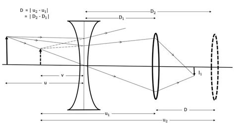 Schematic for a virtual image formation by a concave lens and ...