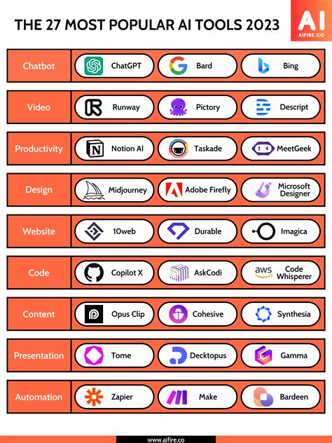 The 27 Most Popular AI Tools 2023 : r/ChatGPT