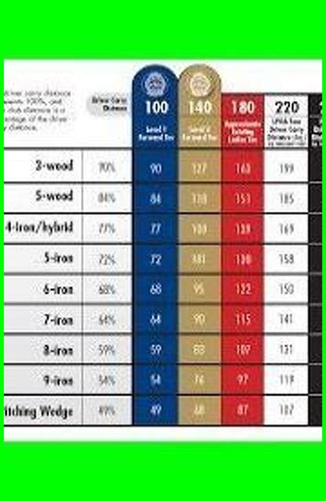 Beginner Printable Golf Club Distance Chart