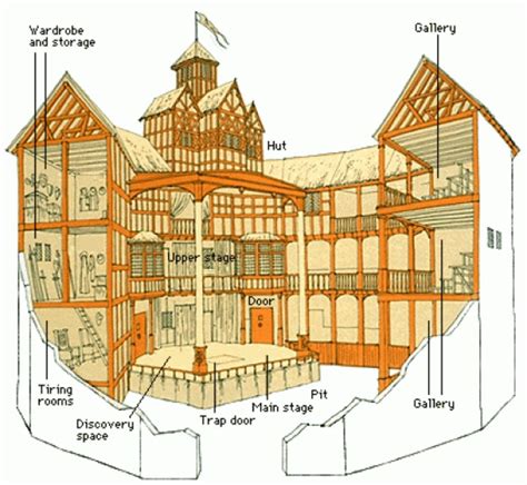 Ma is működik Shakespeare híres londoni színháza a Globe