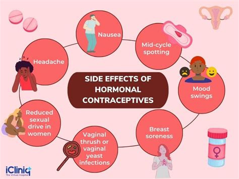 Hormonal Contraception | Benefits | Side Effects | Risk Factors | Types