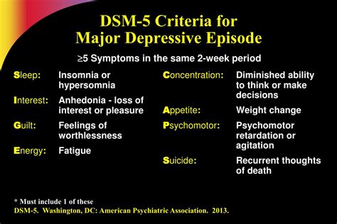 Symptoms Of Depression Dsm 5 Criteria : Dissociative Amnesia Example ...