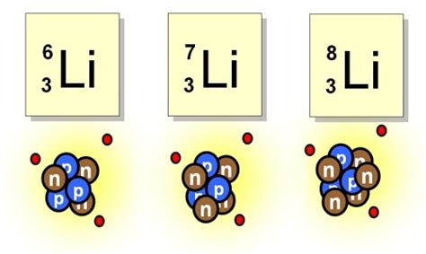 Isotope | COSMOS