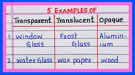 Examples of Transparent Translucent and Opaque | 5 Examples of ...