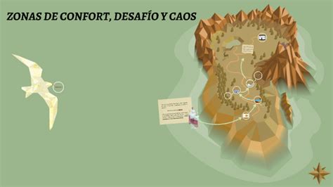 ZONAS DE CONFORT, DESAFÍO Y CAOS by Cynthia Yvette on Prezi