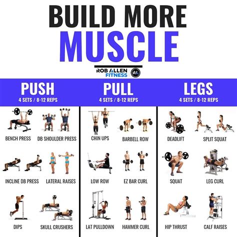 Pin on Gym Workout chart and Plans